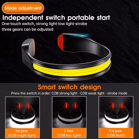 Torcia frontale di emergenza a visione completa da 3,7 V 1200 mAh con ricarica di tipo C Lampada frontale a LED Ipx4 impermeabile Lampada frontale LED COB ricaricabile lampeggiante