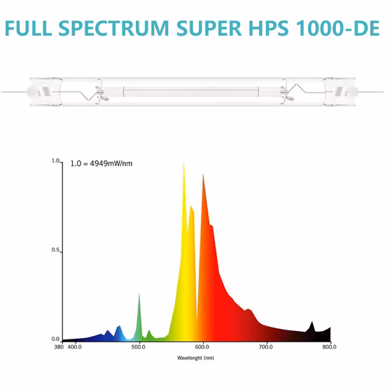 Mercy Gavita 1000W LED Coltiva La Luce Dimmerabile Alto Ppfd, Dlc Efficacia a Spettro Completo Fino a 2,8 Umol/J RoHS Mariguana per Interni LED Coltiva La Luce